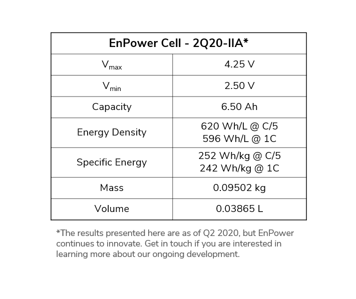 EnPower Cell Data 2Q20